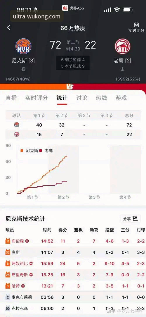 NBA季后赛尼克斯140-89大胜老鹰深度评测：悟空体育平台见证队史纪录之夜